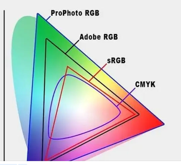 CMYK et RVB